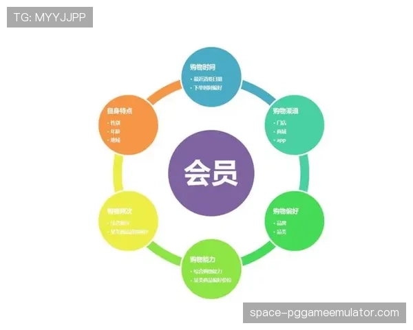 深度报道：从门票到订阅，球队构建一体化粉丝会员体系